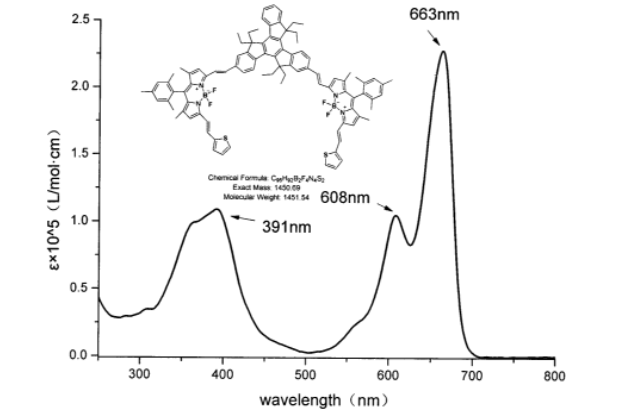 三聚茚基共轭双BODIPY衍生物的制备及应用-星戈瑞